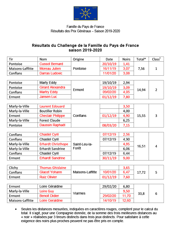 Résultats Prix Généraux 2020 - 5